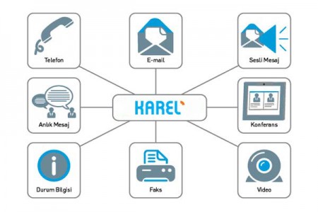 Tümleşik İletişim Çözümleri